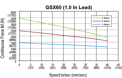 GSX60-1-0-lead.jpg