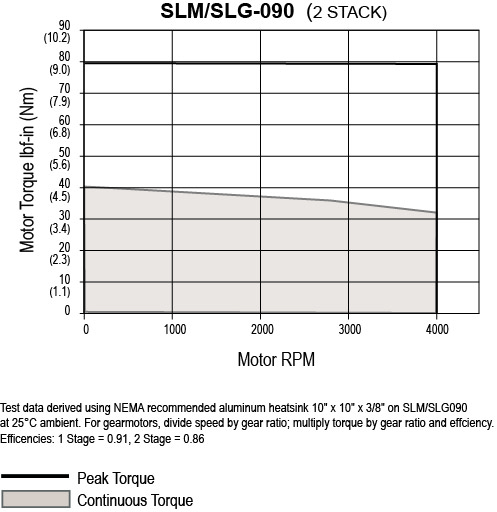 SLM-G090-2-Stack.jpg