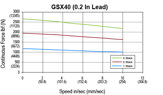 GSX40-0-2-lead.jpg