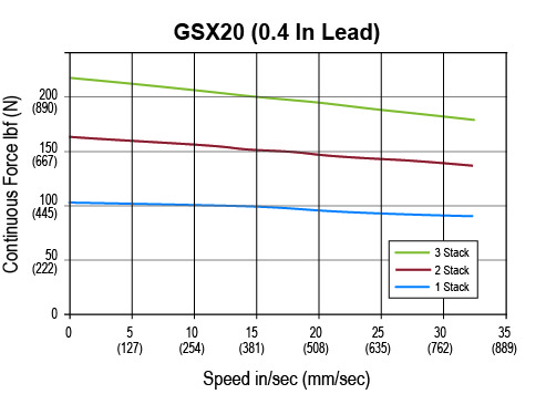 GSX20-0-4-lead.jpg