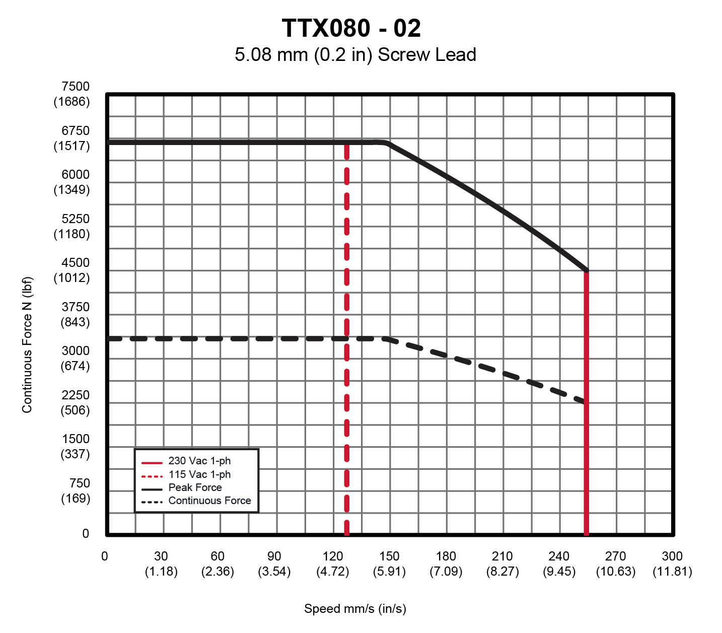 TTX080AC-02-lead-01-01.jpg
