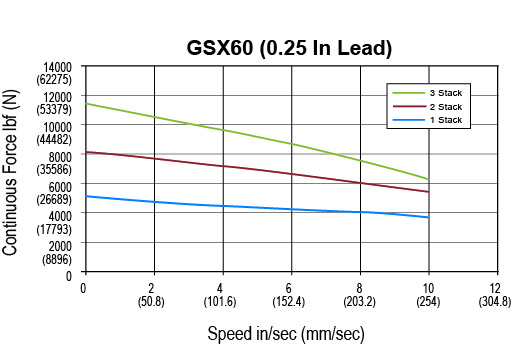 GSX60-0-25-lead.jpg