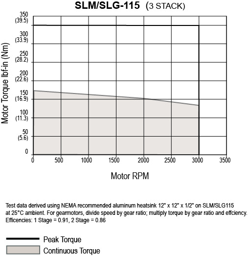 SLM-G115-3-Stack.jpg