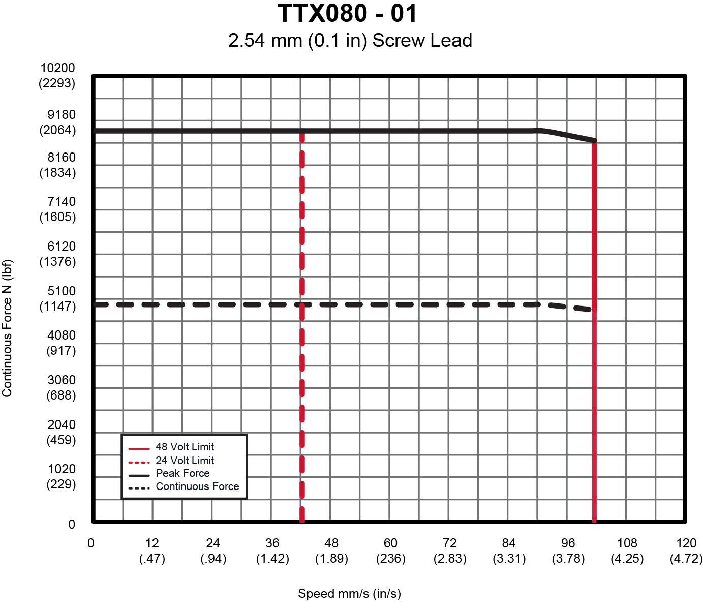 TTX080DC-01-lead.jpg