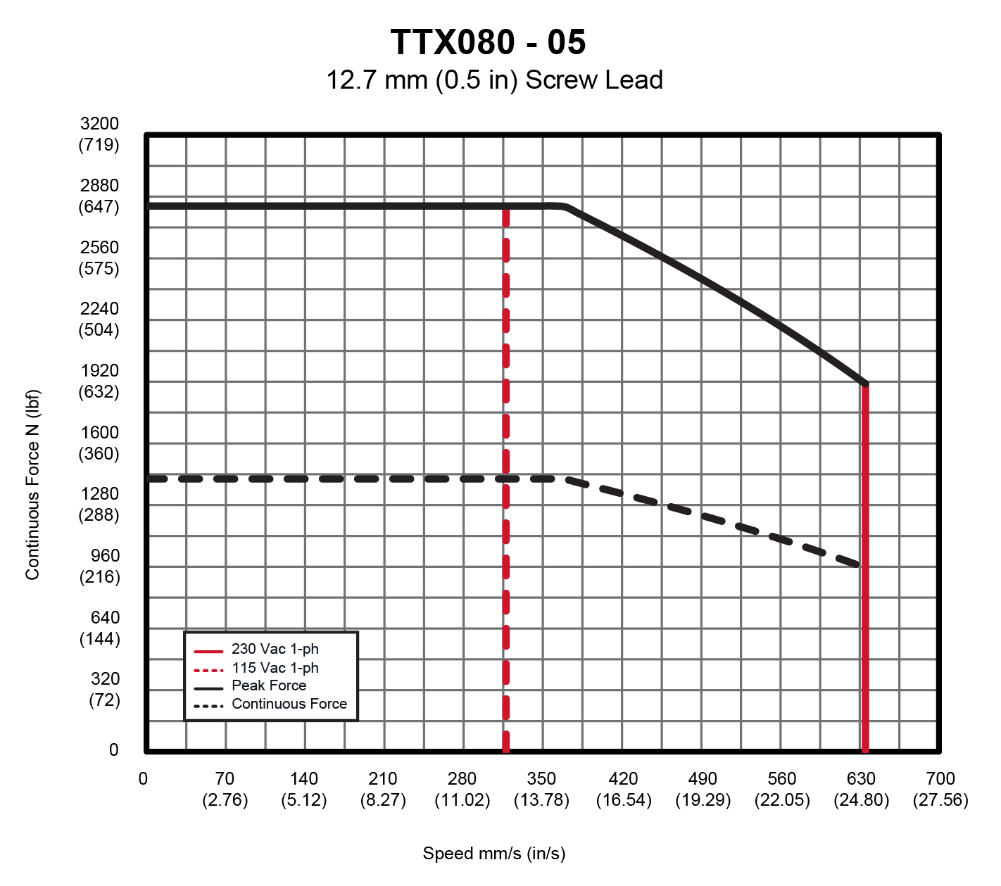 TTX080AC-05-lead-01-01.jpg