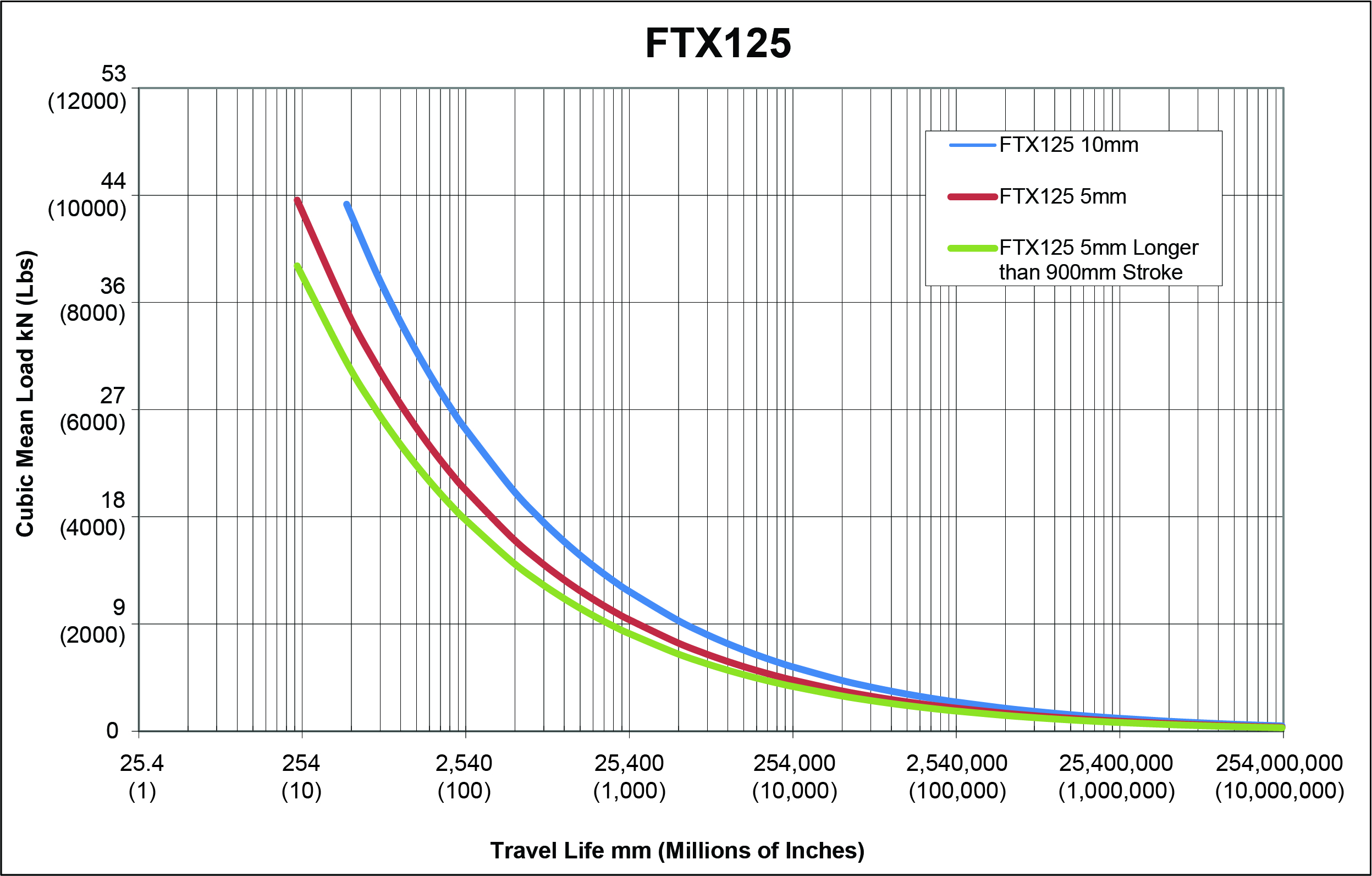 FTX125-Estimated-Service-Life-(2).jpg