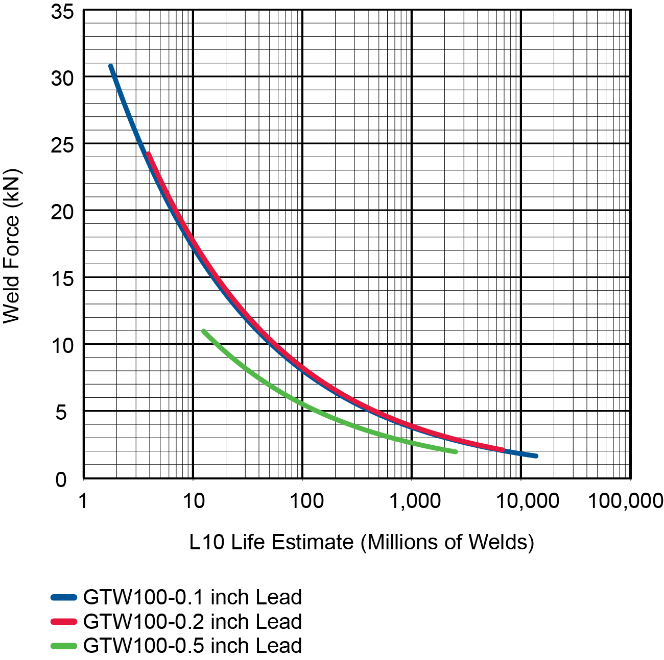 GTW100-L10-Life-Welds.jpg