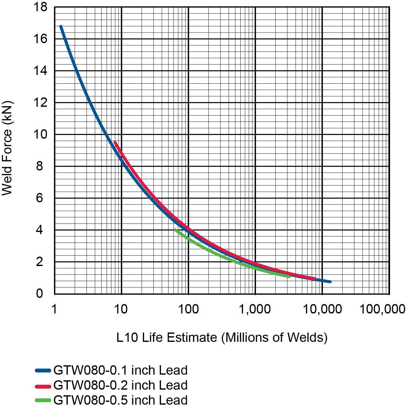 GTW080-L10-Life-Welds.jpg