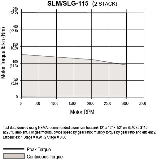 SLM-G115-2-Stack.jpg