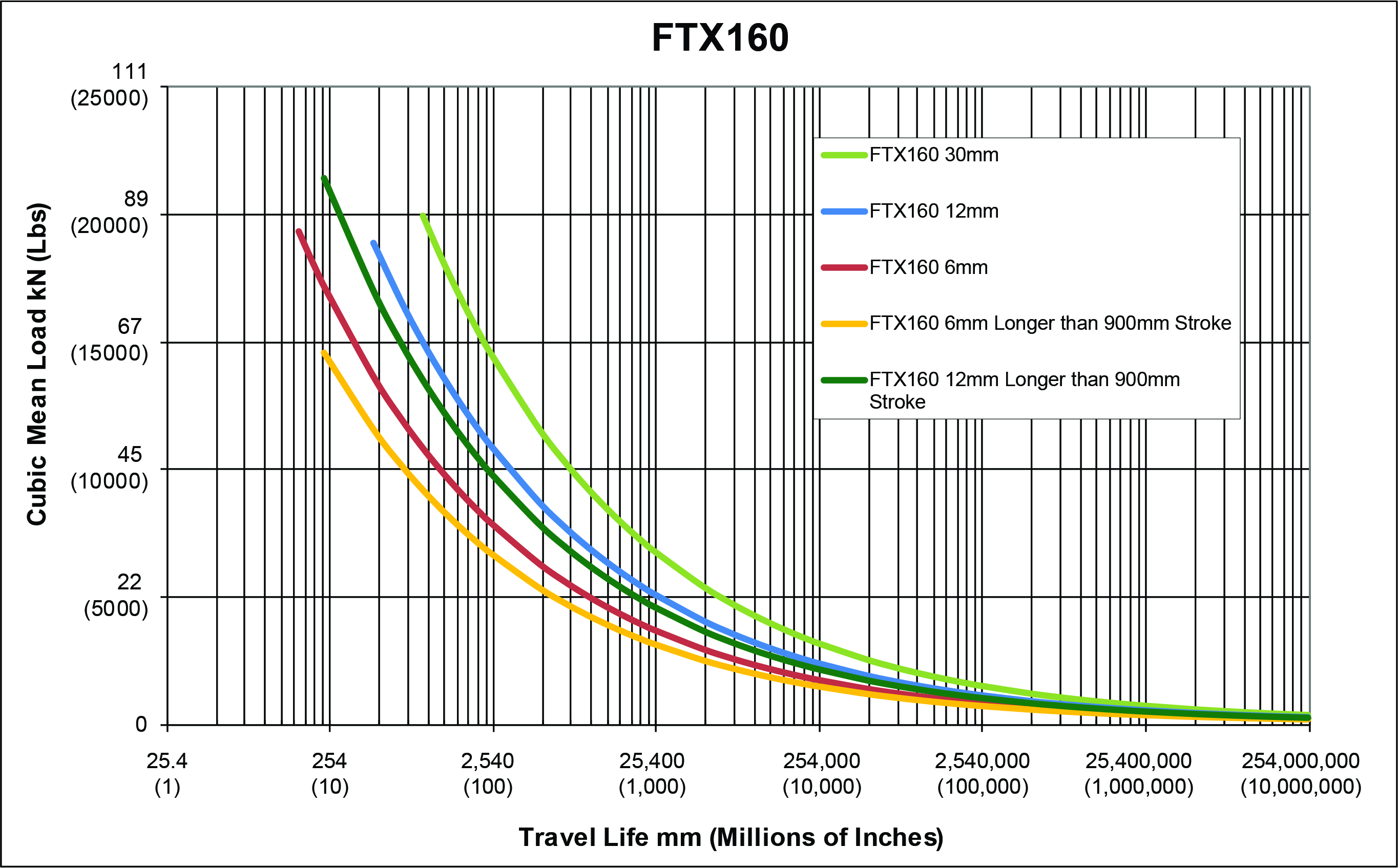 FTX160-Estimated-Service-Life-(2).jpg