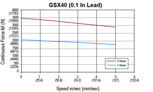 GSX40-0-1-lead.jpg