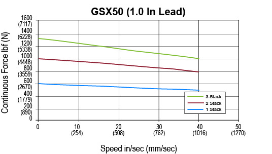 GSX50-1-0-lead.jpg