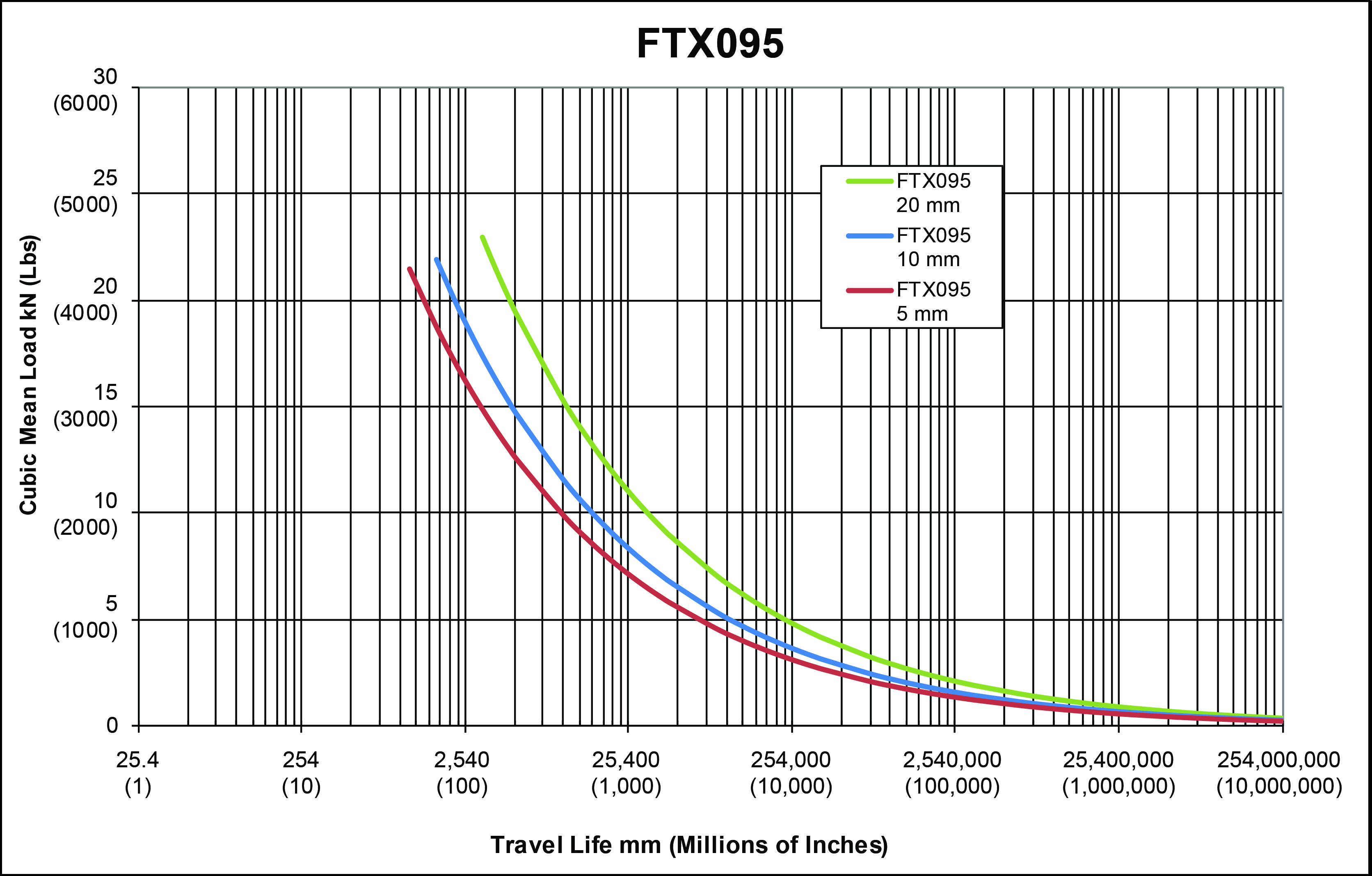 FTX095-Estimated-Service-Life-(2).jpg