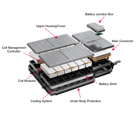 EV Battery with Callouts
