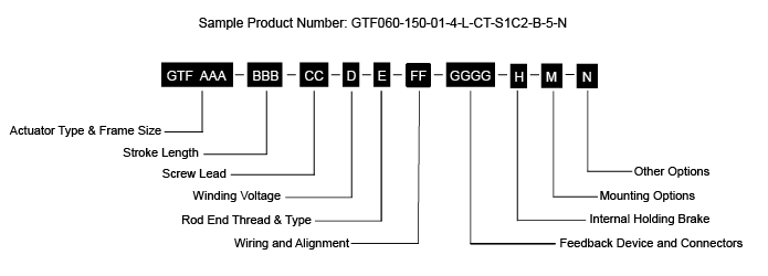 Exlar GTF Model Codes